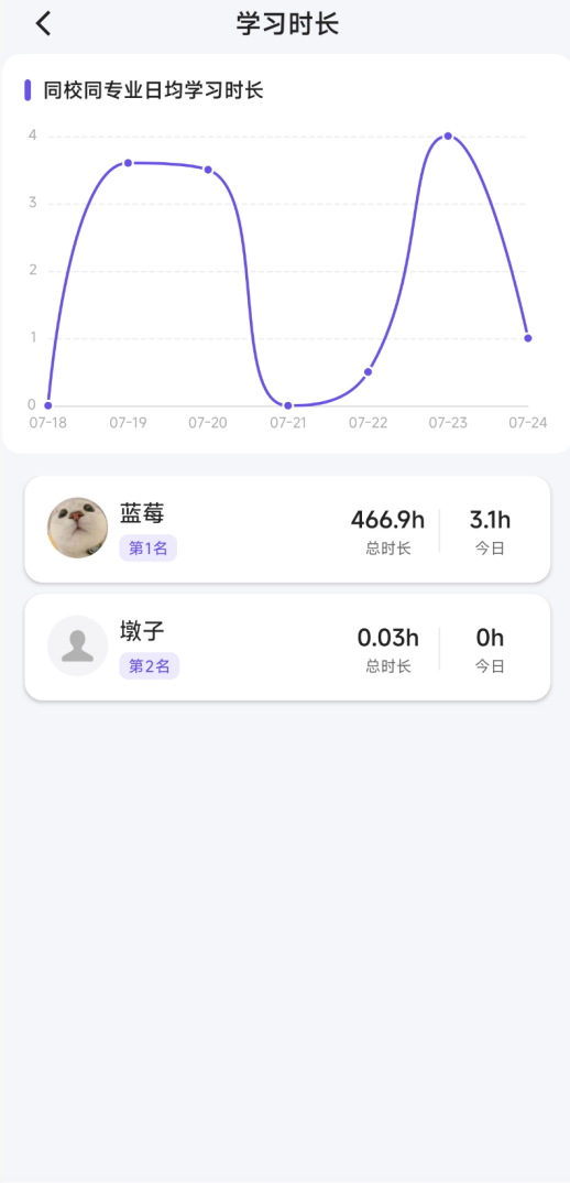 竞争对手2