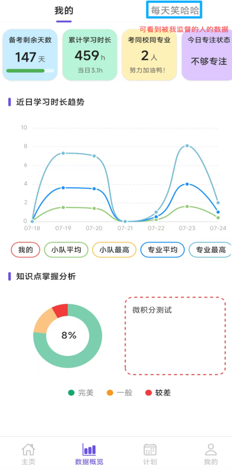 监督管理